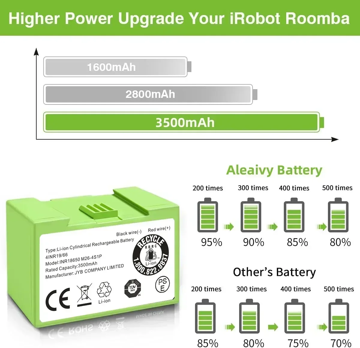 Аккумулятор 5000 мАч I7 для ро – обзор и цена 4S Lipo Battery 14.8V 6000Mah